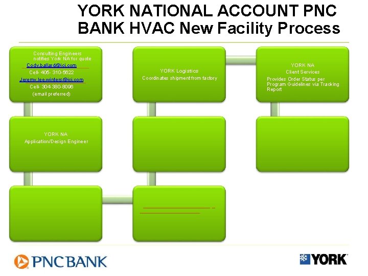 YORK NATIONAL ACCOUNT PNC BANK HVAC New Facility Process Consulting Engineers notifies York NA