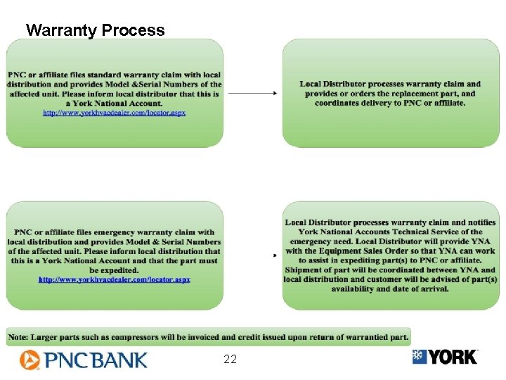 Warranty Process 22 