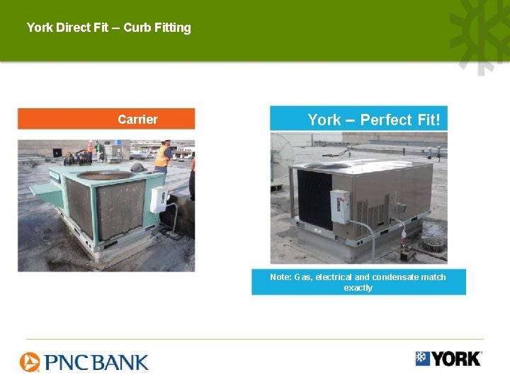 York Direct Fit – Curb Fitting Carrier York – Perfect Fit! Note: Gas, electrical