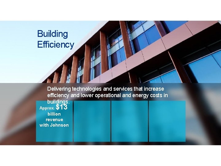 Building Efficiency Delivering technologies and services that increase efficiency and lower operational and energy