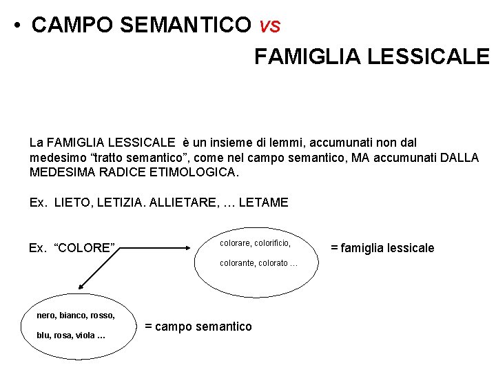  • CAMPO SEMANTICO vs FAMIGLIA LESSICALE La FAMIGLIA LESSICALE è un insieme di