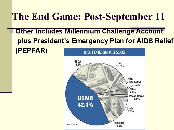 The End Game: Post-September 11 n Other Includes Millennium Challenge Account plus President’s Emergency