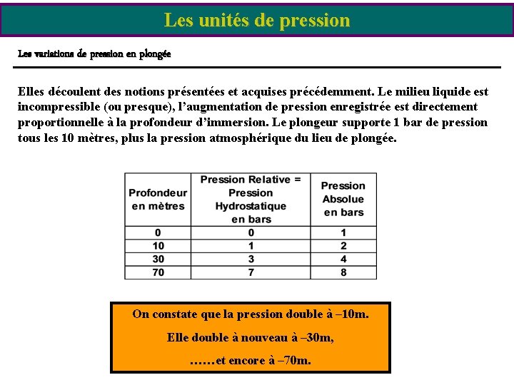 Les unités de pression Les variations de pression en plongée Elles découlent des notions