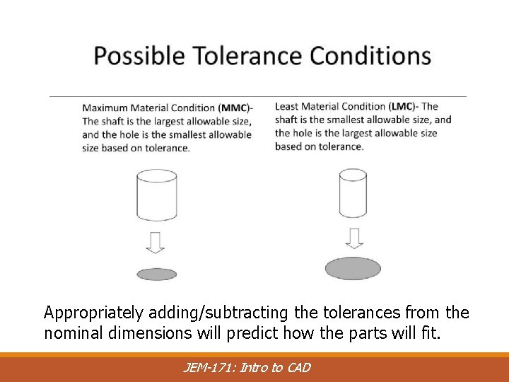 Appropriately adding/subtracting the tolerances from the nominal dimensions will predict how the parts will