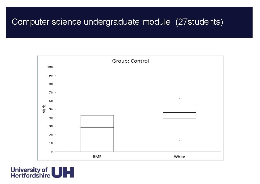 Computer science undergraduate module (27 students) Computer science undergraduate module (27 students)