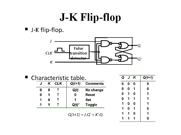 J-K Flip-flop § J-K flip-flop. J CLK K Pulse transition detector § Characteristic table.