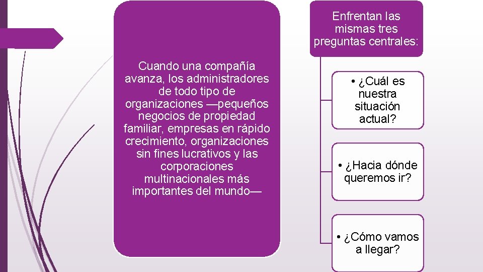 Enfrentan las mismas tres preguntas centrales: Cuando una compañía avanza, los administradores de todo