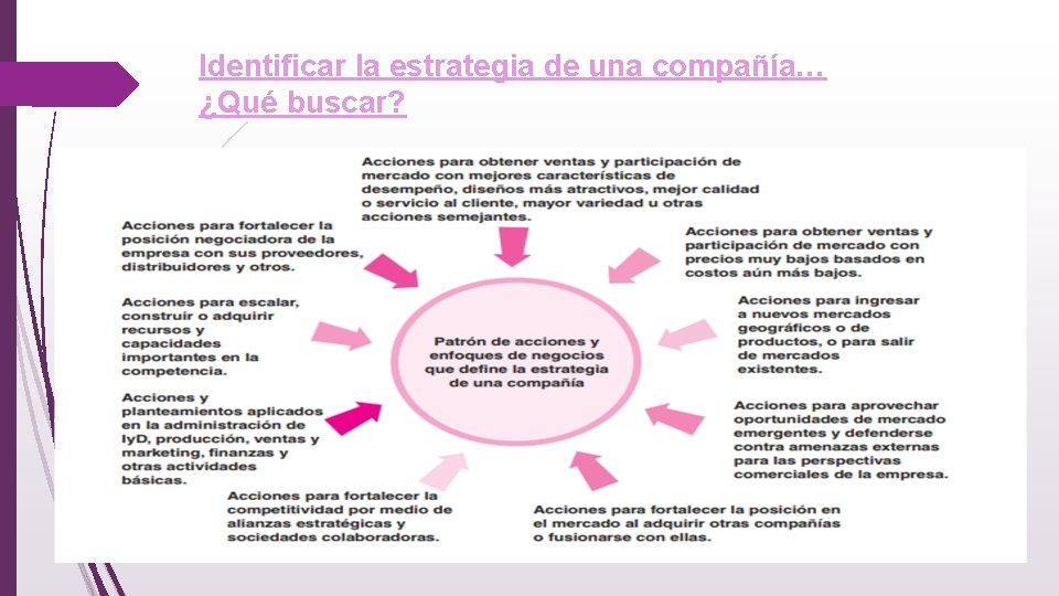 Identificar la estrategia de una compañía… ¿Qué buscar? 