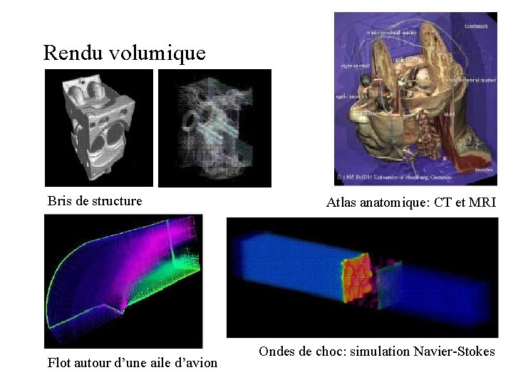 Rendu volumique Bris de structure Flot autour d’une aile d’avion Atlas anatomique: CT et