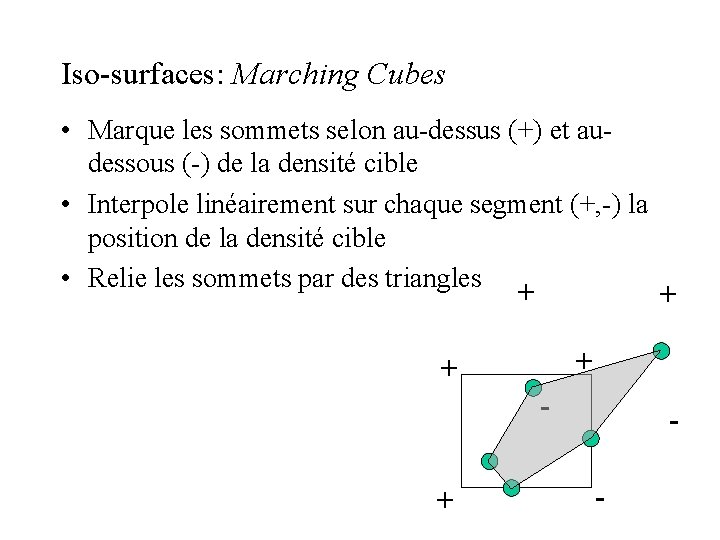 Iso-surfaces: Marching Cubes • Marque les sommets selon au-dessus (+) et audessous (-) de