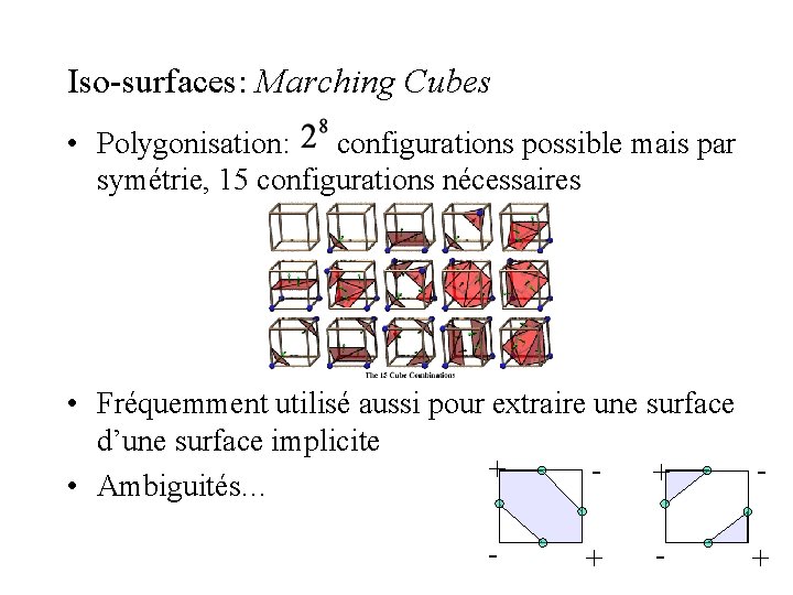Iso-surfaces: Marching Cubes • Polygonisation: configurations possible mais par symétrie, 15 configurations nécessaires •