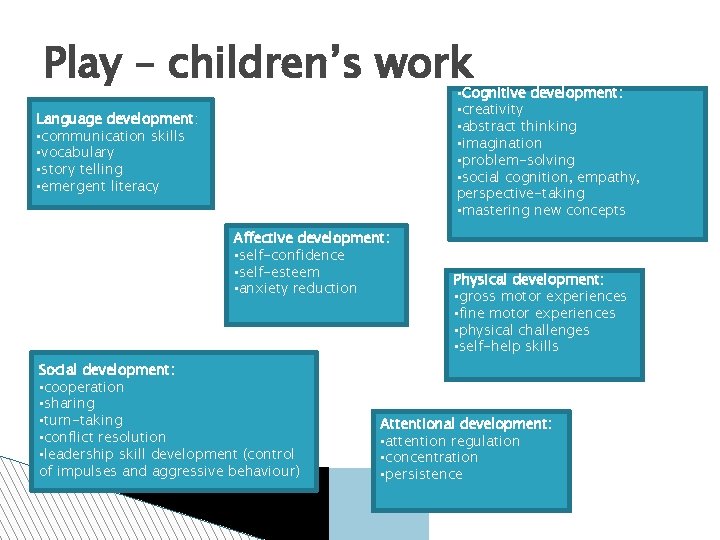 Play – children’s work • Cognitive development: • creativity • abstract thinking • imagination