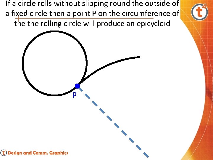 If a circle rolls without slipping round the outside of a fixed circle then