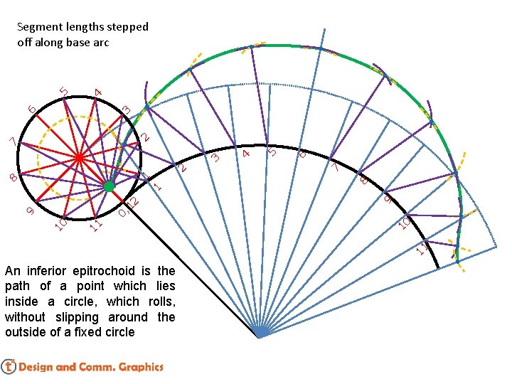 5 4 11 8 7 5 4 6 9 11 10 9 0, 12