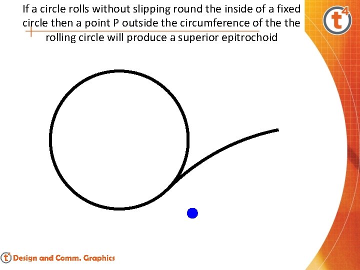 If a circle rolls without slipping round the inside of a fixed circle then