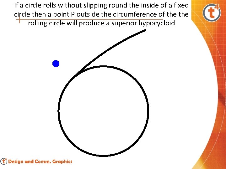 If a circle rolls without slipping round the inside of a fixed circle then