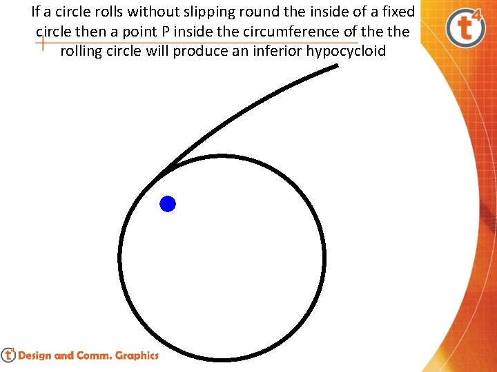 If a circle rolls without slipping round the inside of a fixed circle then