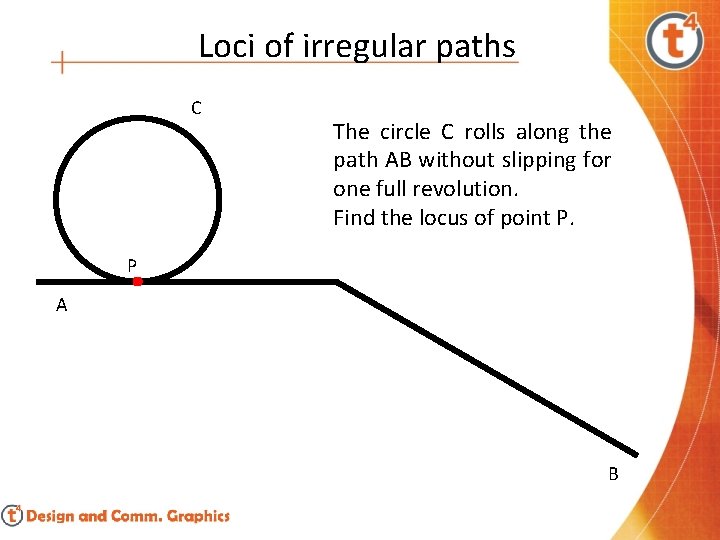 Loci of irregular paths C The circle C rolls along the path AB without