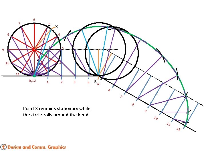 6 7 5 X 4 8 3 9 2 10 11 P 0, 12