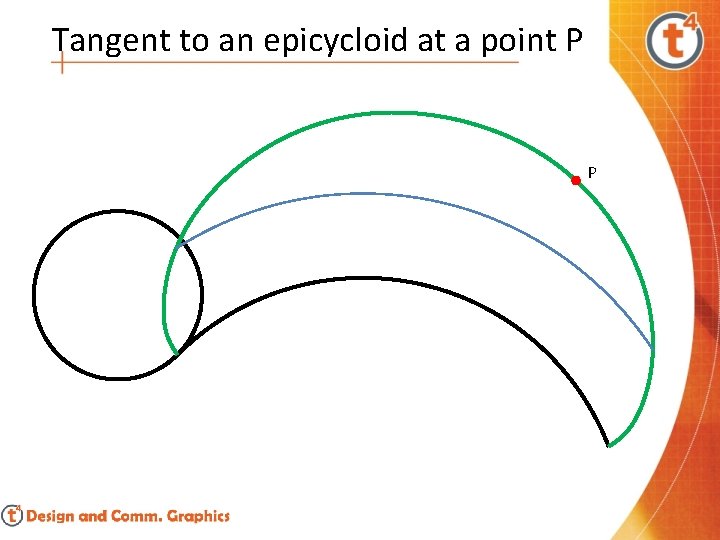 Tangent to an epicycloid at a point P P 