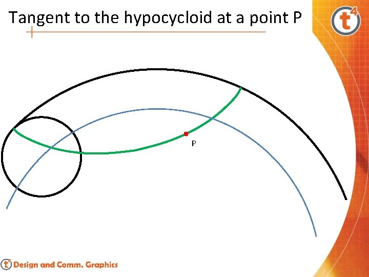 Tangent to the hypocycloid at a point P P 
