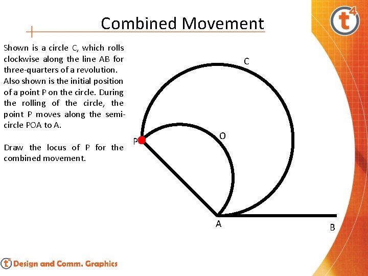 Combined Movement Shown is a circle C, which rolls clockwise along the line AB