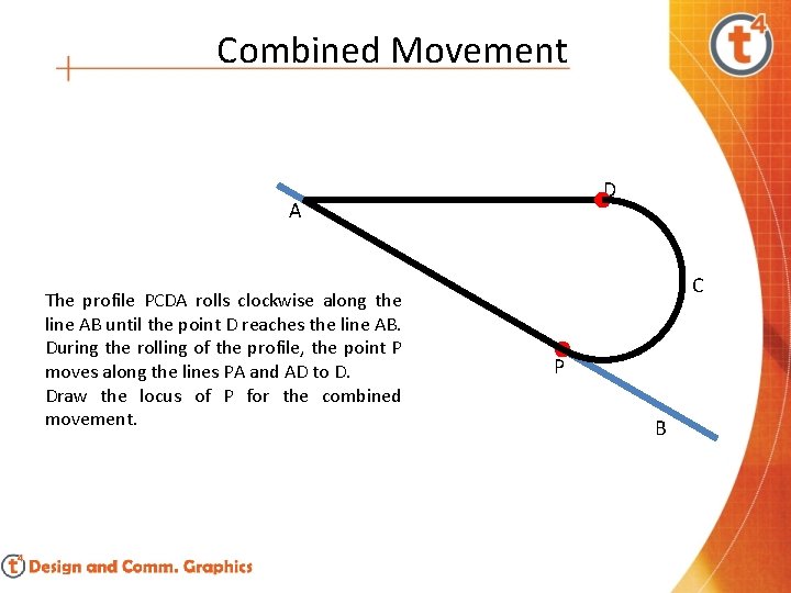 Combined Movement D A The profile PCDA rolls clockwise along the line AB until