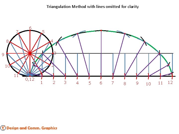 Triangulation Method with lines omitted for clarity 7 6 5 4 8 3 9