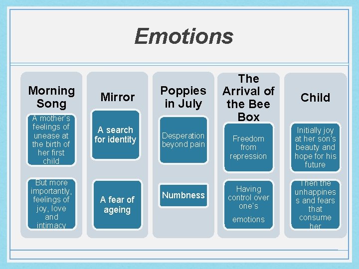 Emotions Morning Song A mother’s feelings of unease at the birth of her first