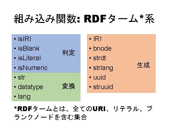 Sparql 1 1 W 3 C Recommendation 11