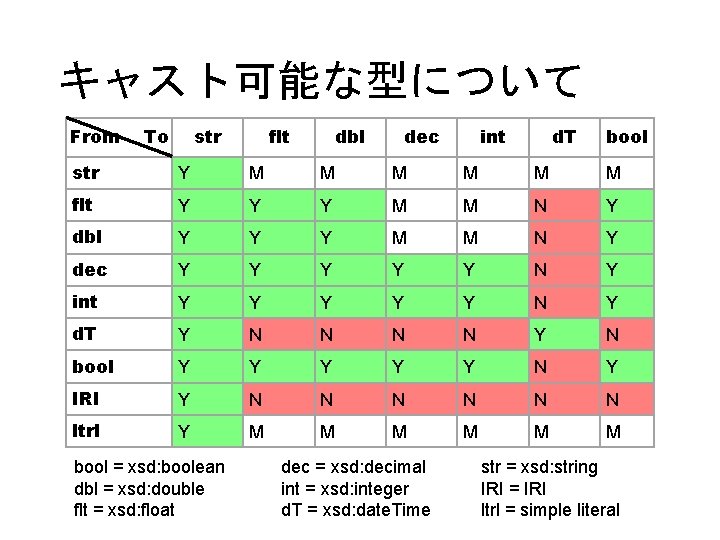 Sparql 1 1 W 3 C Recommendation 11