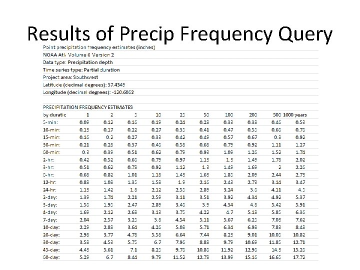 Results of Precip Frequency Query 