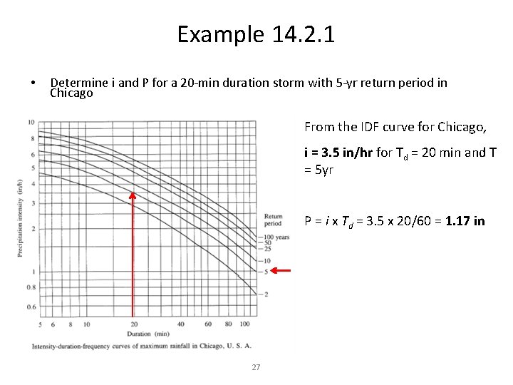Example 14. 2. 1 • Determine i and P for a 20 -min duration