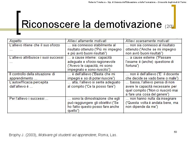 Roberto Trinchero – Dip. di Scienze dell’Educazione e della Formazione – Università degli studi