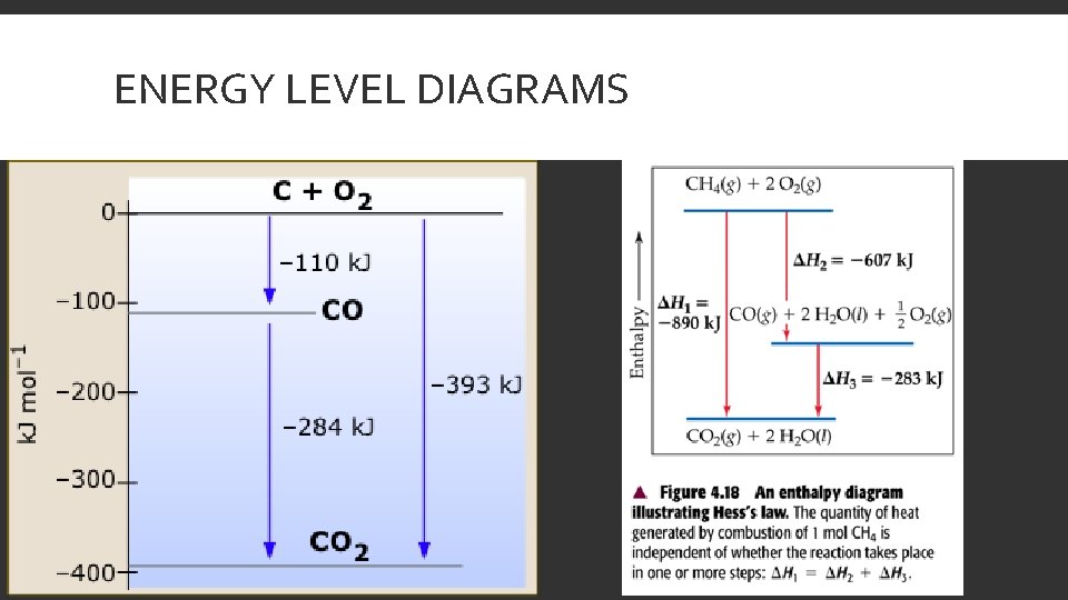 ENERGY LEVEL DIAGRAMS 