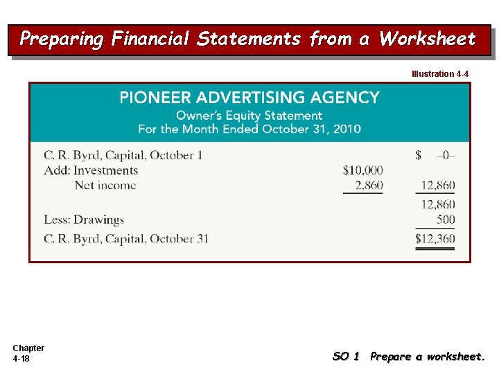 Preparing Financial Statements from a Worksheet Illustration 4 -4 Chapter 4 -18 SO 1