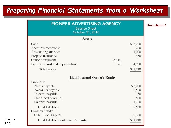 Preparing Financial Statements from a Worksheet Illustration 4 -4 Chapter 4 -19 