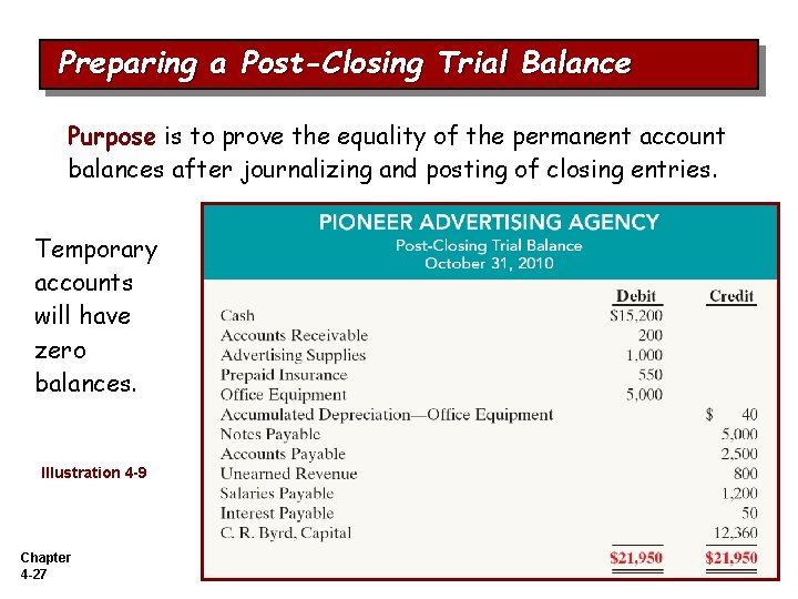 Preparing a Post-Closing Trial Balance Purpose is to prove the equality of the permanent