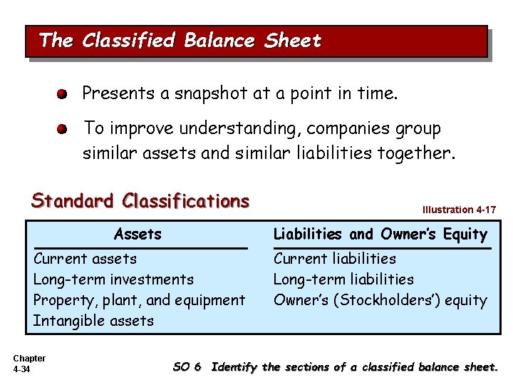 The Classified Balance Sheet Presents a snapshot at a point in time. To improve