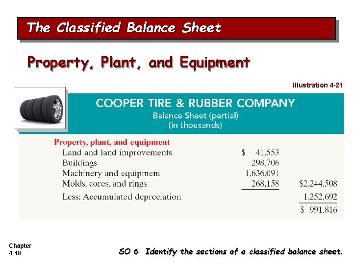The Classified Balance Sheet Property, Plant, and Equipment Illustration 4 -21 Chapter 4 -40