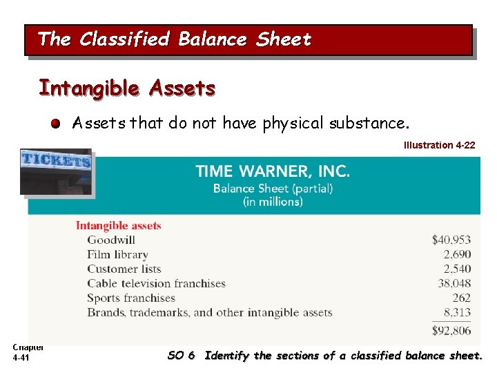 The Classified Balance Sheet Intangible Assets that do not have physical substance. Illustration 4