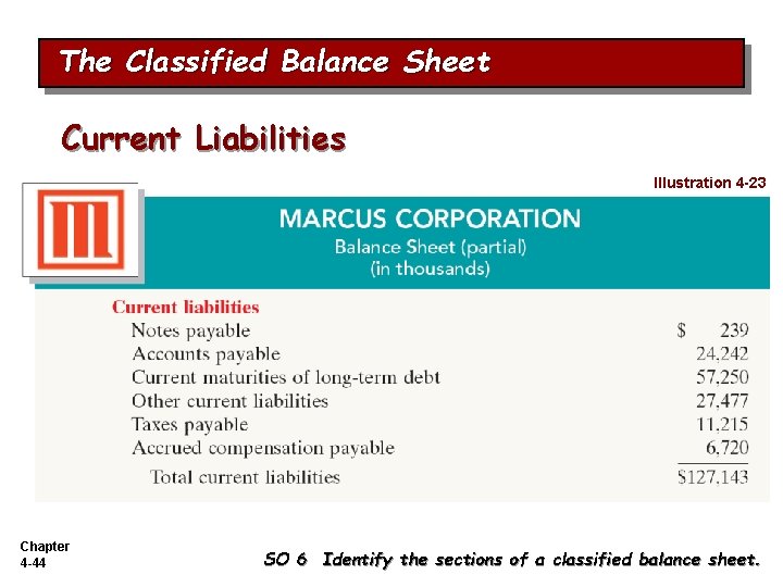 The Classified Balance Sheet Current Liabilities Illustration 4 -23 Chapter 4 -44 SO 6