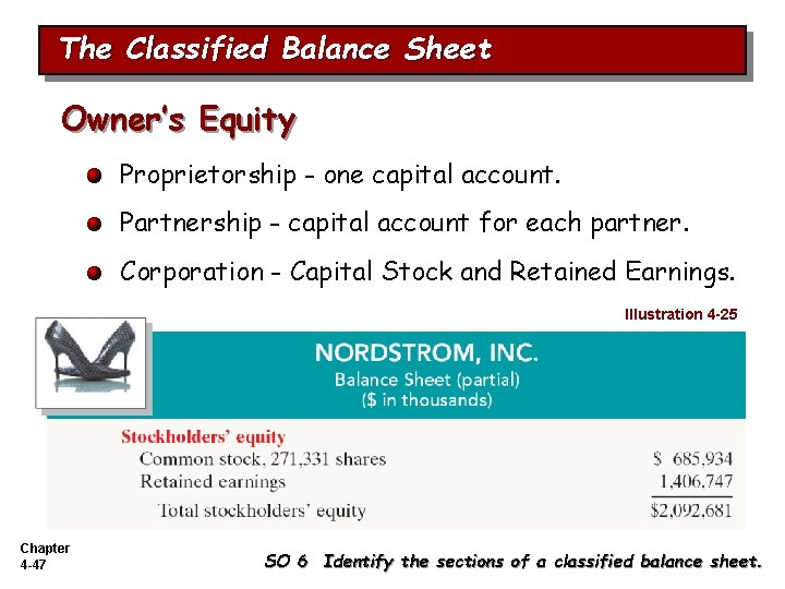 The Classified Balance Sheet Owner’s Equity Proprietorship - one capital account. Partnership - capital
