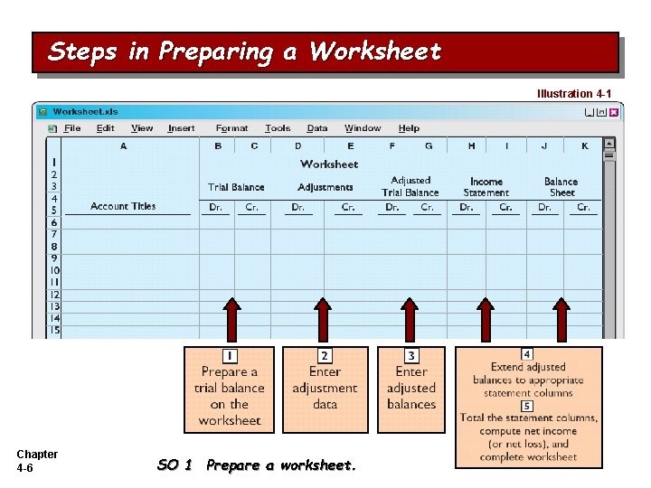 Steps in Preparing a Worksheet Illustration 4 -1 Chapter 4 -6 SO 1 Prepare