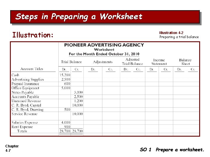 Steps in Preparing a Worksheet Illustration: Chapter 4 -7 Illustration 4 -2 Preparing a