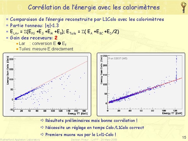 Corrélation de l’énergie avec les calorimètres Comparaison de l’énergie reconstruite par L 1 Calo