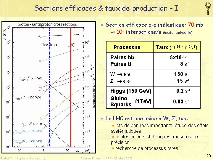 Sections efficaces & taux de production – I Section efficace p-p inélastique: 70 mb