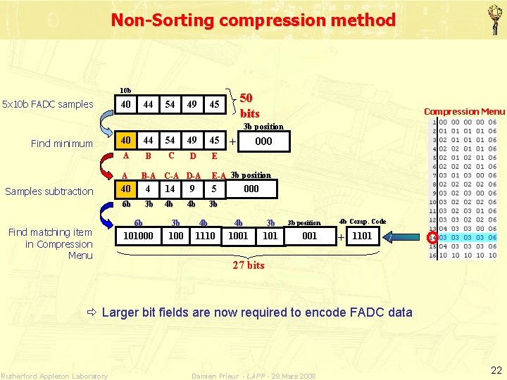 Non-Sorting compression method 10 b 5 x 10 b FADC samples 40 44 54