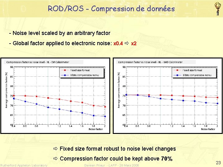 ROD/ROS - Compression de données - Noise level scaled by an arbitrary factor -