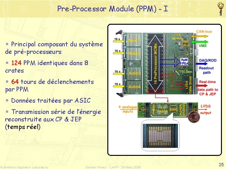 Pre-Processor Module (PPM) - I Principal composant du système de pré-processeurs 124 PPM identiques
